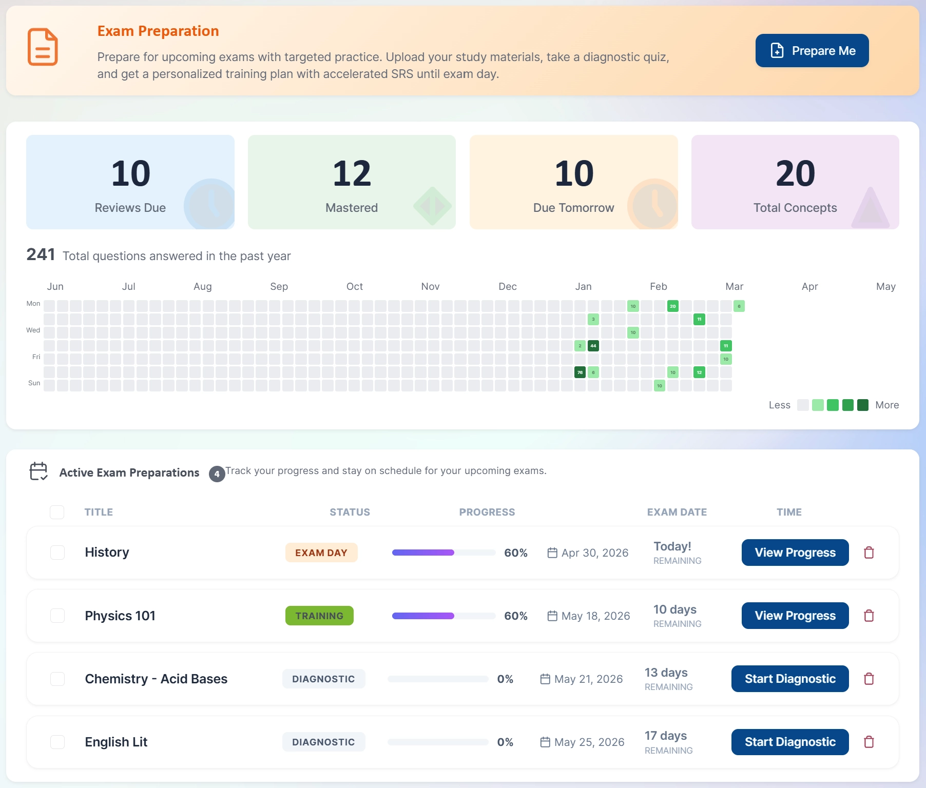 Spaced Repetition Dashboard