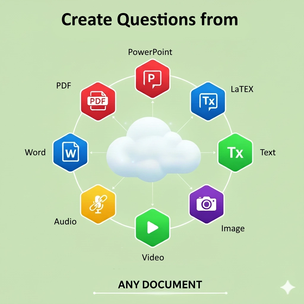 Versatile Question Generation