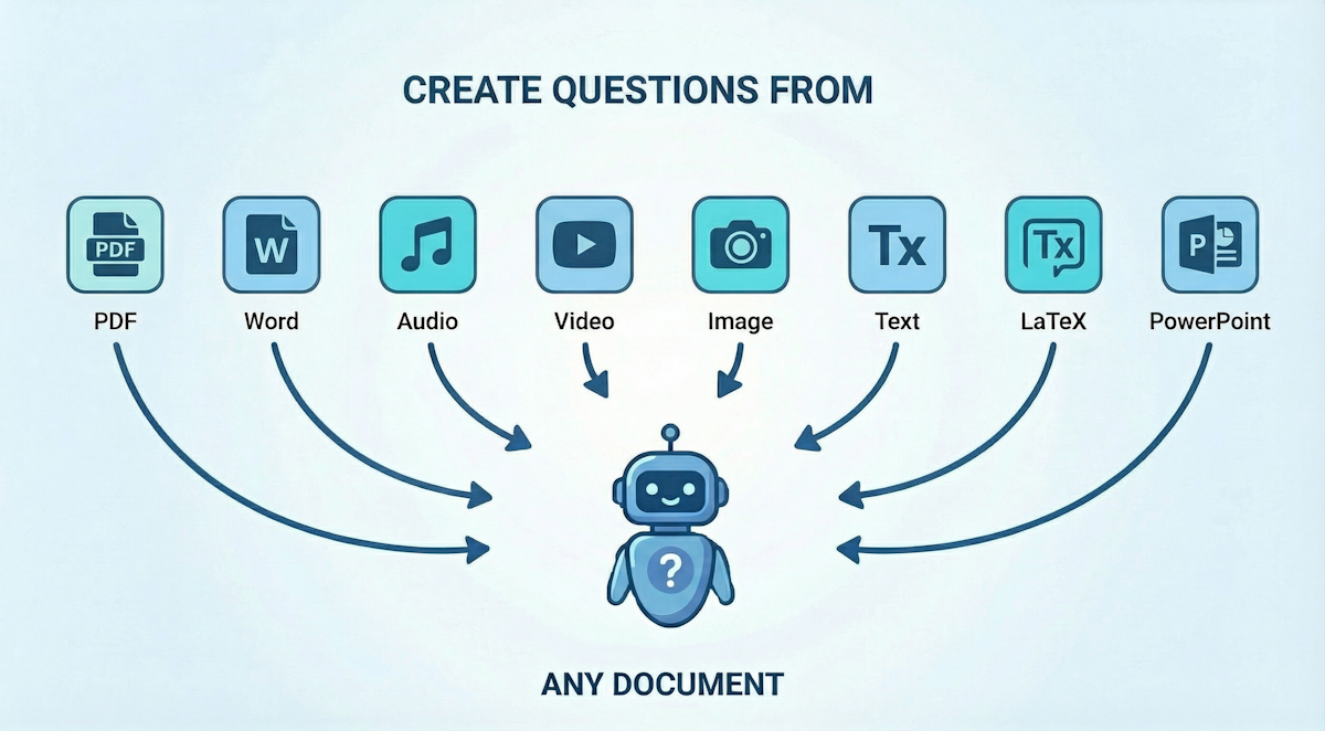 Versatile Question Generation