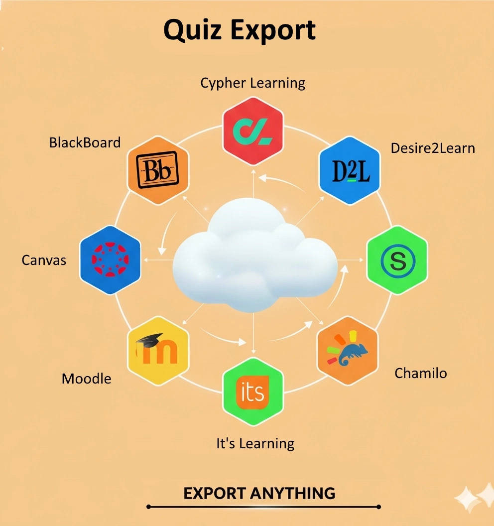 Document-Based Quiz Creation