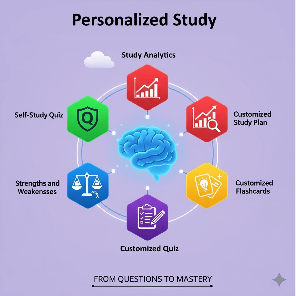 Customizable Quiz Formats
