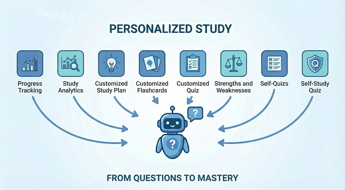 Customizable Quiz Formats