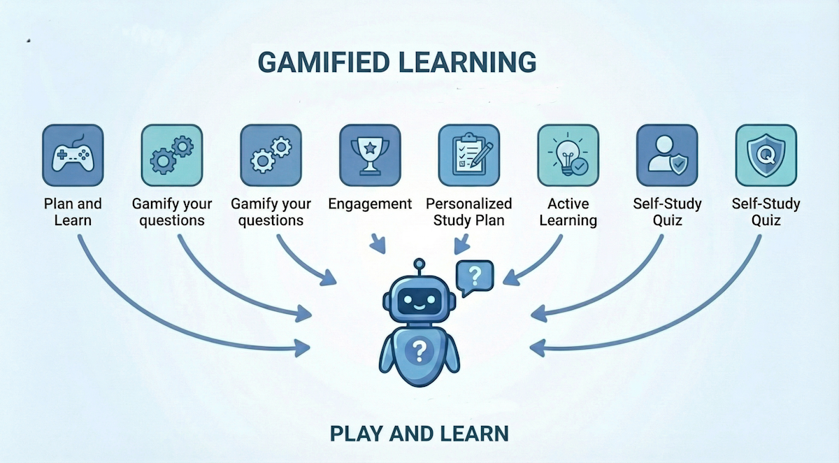 Engaging & Gamified Quizzes