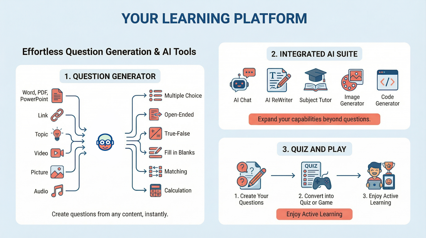 Quizbot Features Diagram